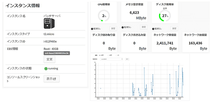 AWS運用管理支援ツール「マネージドクラウドポータル」を
11月7日提供開始　
ソニーネットワークコミュニケーションズ、
TOKAIコミュニケーションズとの協業で
AWSのスムーズな導入と運用の利便性向上をはかる