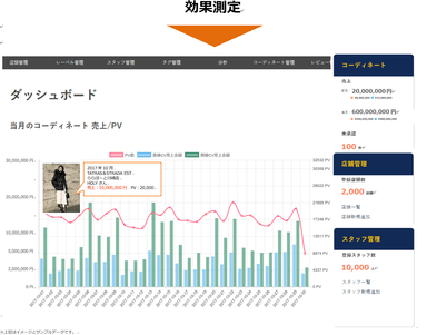 販売員のEC経由売上を可視化(効果測定)