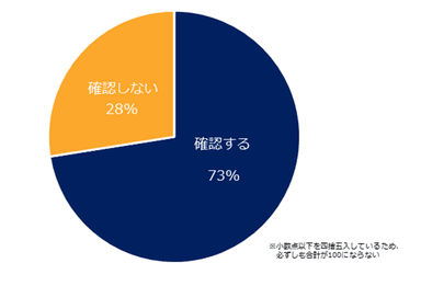 転職先を決定するにあたり、雇用延長制度の内容は確認しますか？