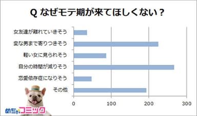 調査レポート