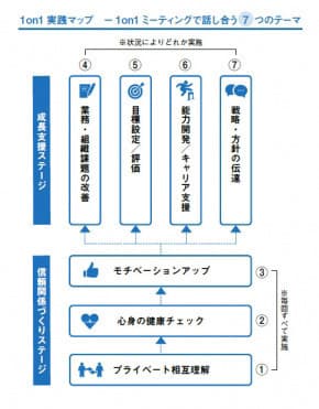 1on1実践マップ