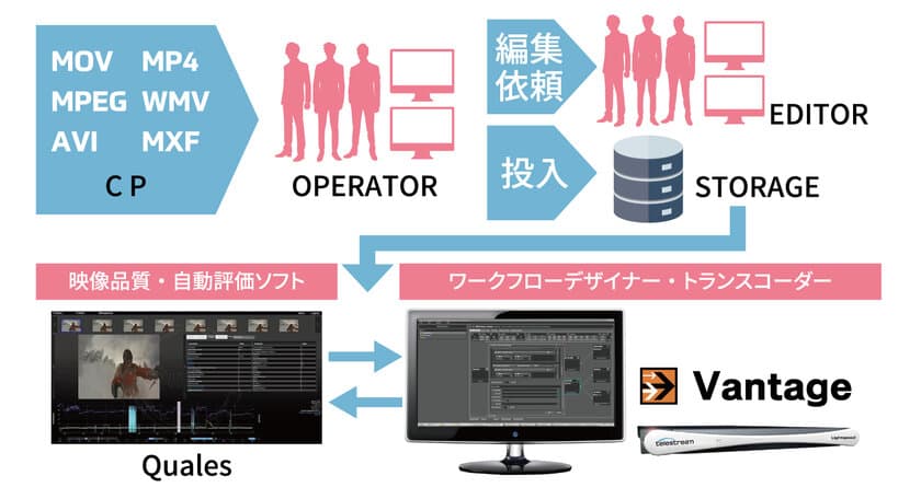 フォトロン、ファイル処理自動化システムをAbemaTVに納入　
多様な映像素材への対応と配信コンテンツの品質強化を実現