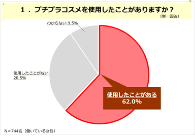 PR_働く女性リアルライフ_プチプラコスメ編01