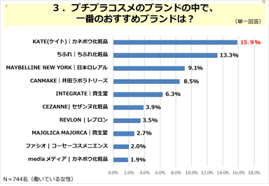 PR_働く女性リアルライフ_プチプラコスメ編03