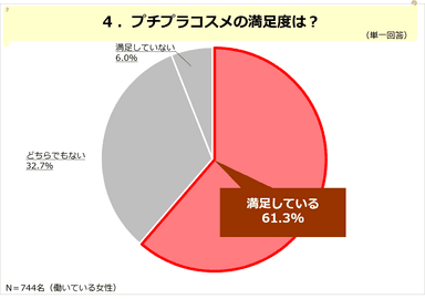 PR_働く女性リアルライフ_プチプラコスメ編04