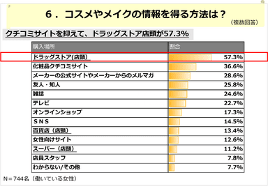 PR_働く女性リアルライフ_プチプラコスメ編06