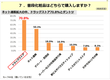 PR_働く女性リアルライフ_プチプラコスメ編07