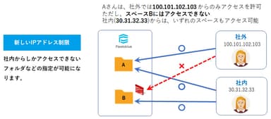 高度なIPアドレス制限