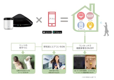 eRemoteで出来ること