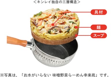 お水がいらない 味噌野菜らーめん幸楽苑　三層構造