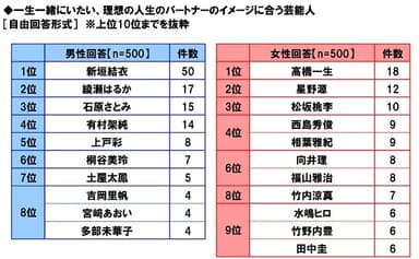 一生一緒にいたい、理想の人生のパートナー