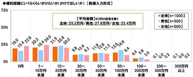 婚約指輪にかけたい（かけてほしい）金額（男女別）