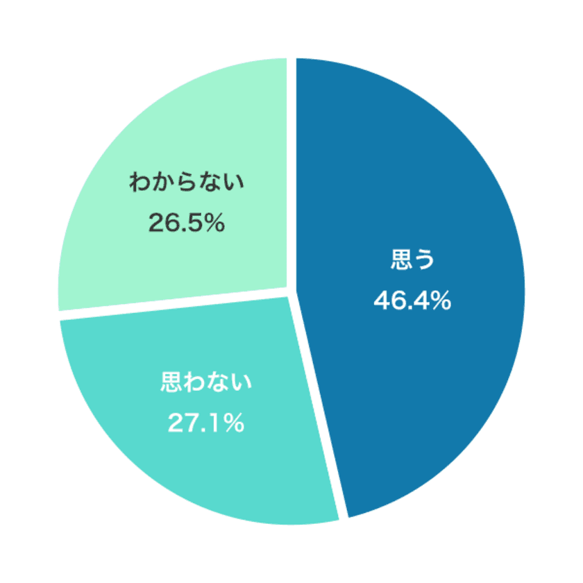 サクラグ、「いい夫婦の日」にちなみ
エンジニアの夫婦間についてのアンケート調査結果発表