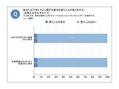 【7】トイレの配慮について 1