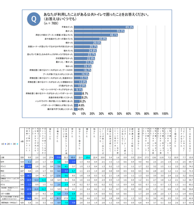 【3】公共トイレで困ったこと