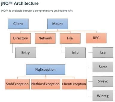 jNQ Architecture