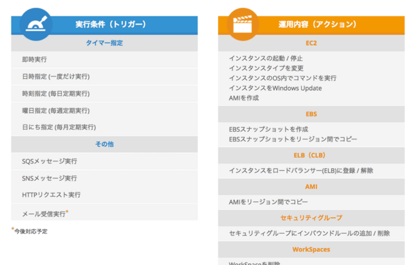 サーバーワークス、AWS運用自動化サービス
「Cloud Automator」にDBインスタンスの
停止・起動を自動化する新機能を追加