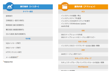 図1　実行条件(トリガー)と運用内容(アクション)の一部例