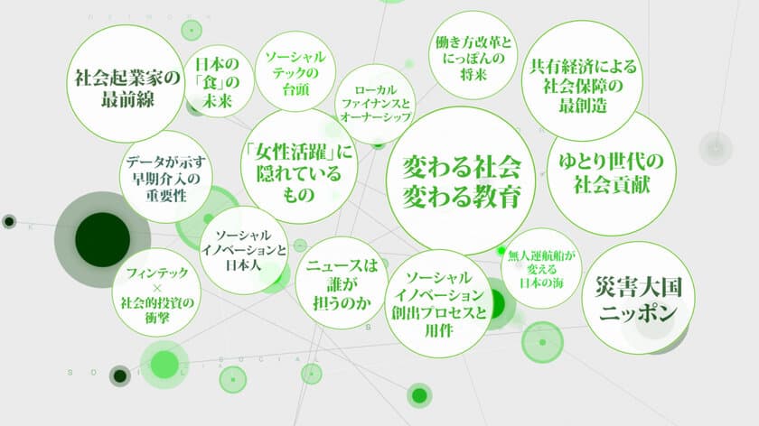 ＜取材のお願い＞日本財団ソーシャルイノベーションフォーラム2017
ここでしか見られない組み合わせの登壇者が議論！
小泉進次郎衆議院議員や長谷部健渋谷区長との対話も