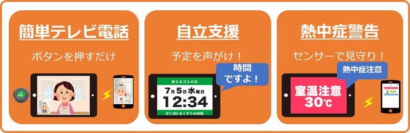 IoTを活用した認知症ケア支援サービスを
Aging2.0 OPTIMIZE Conferenceに参考出展
