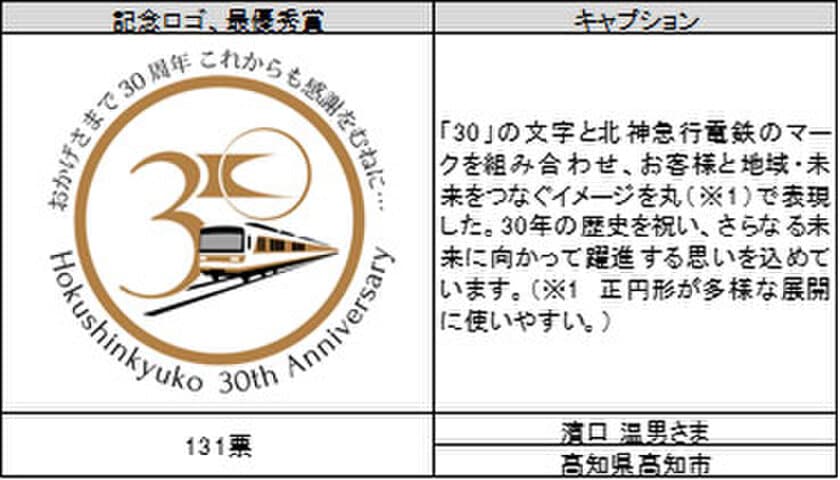 営業開始30周年
記念ロゴマーク・記念ヘッドマークの決定について