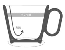 生涯を添い遂げるマグ 機能的な形状