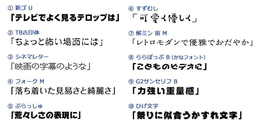 サイバーリンク、モリサワフォント10書体を
ビデオ編集ソフト、写真編集ソフト 対象製品購入者にプレゼント