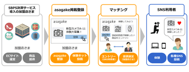 ご利用イメージ