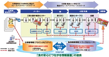 i-TRe(アイトレ)　概念図