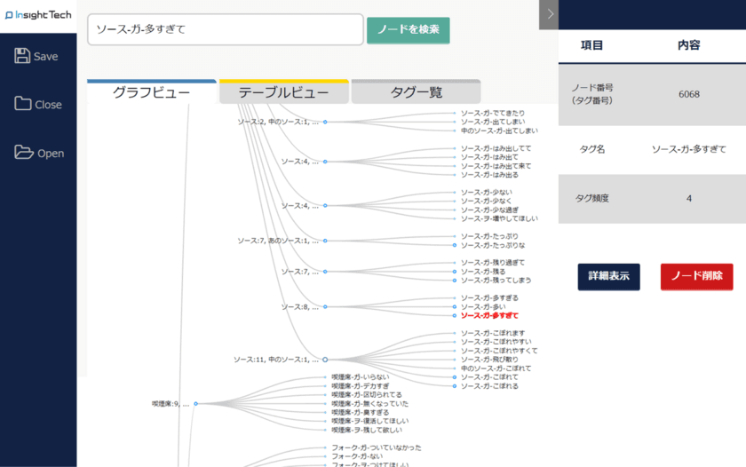 不満インサイトデータ（不満投稿）700万件突破を期に
大量データの解析結果を一覧化できる「可視化マップ」を本格リリース
