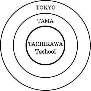 Tschoolの「T」(1)