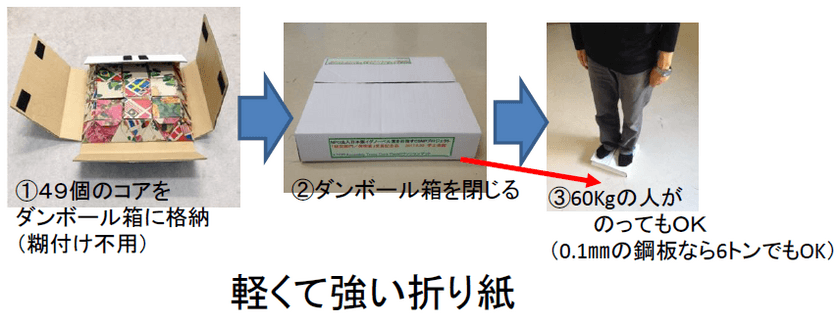 明治大学生田図書館 Gallery ZERO
折紙工学の今 ― 折紙工学と折紙式プリンターで産業イノベーションを！
11月28日(火)まで、生田キャンパスで開催