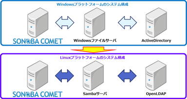 Linux対応