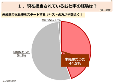 PR_SBFお仕事調査_01