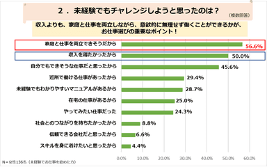 PR_SBFお仕事調査_02