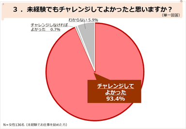 PR_SBFお仕事調査_03