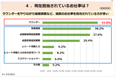 PR_SBFお仕事調査_04