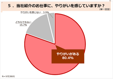 PR_SBFお仕事調査_05