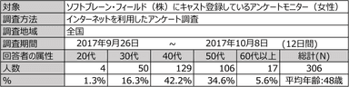 PR_SBFお仕事調査_調査概要