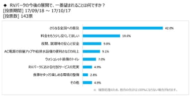 図表10