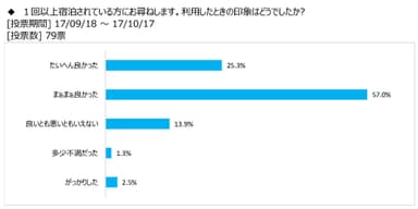 図表2