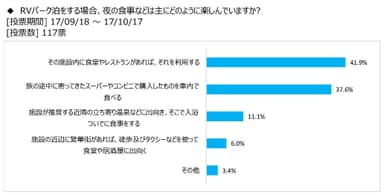 図表8