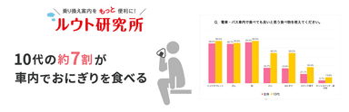 車内飲食に関する調査リリースメイン画像