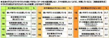 ネットを使いすぎないように対策していること