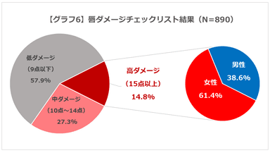 グラフ6