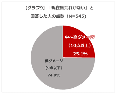 グラフ9