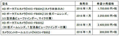 HXC-FB80情報