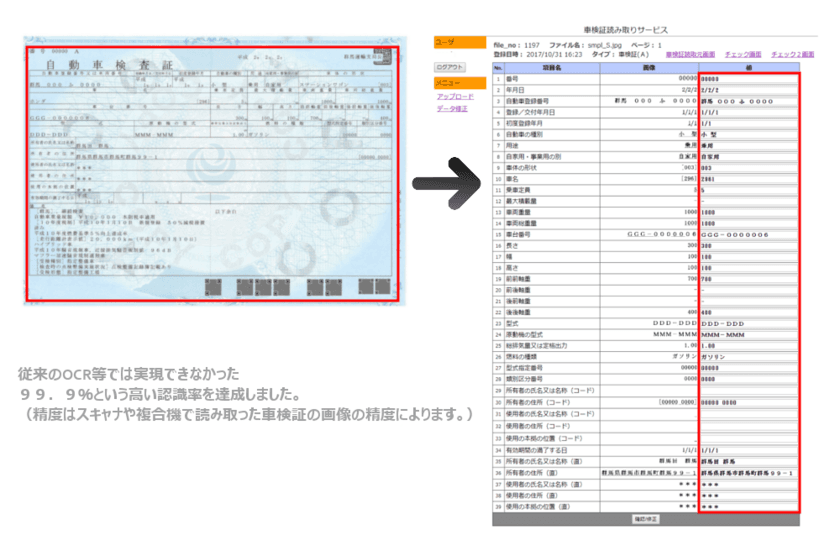 車検証の99.9％の読み取り率を達成！
イーアンドディー、新たな車検証読み取りサービスを開始