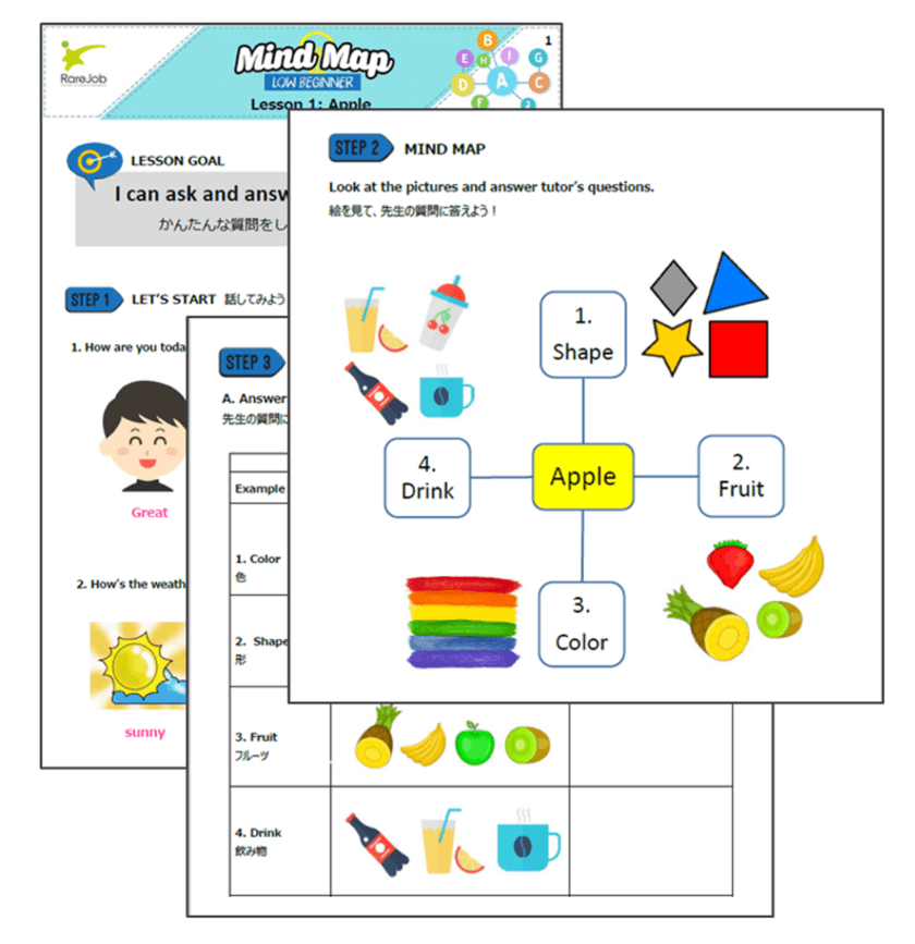 “教育現場の声”を参考に作られた
オンライン英会話専用 学校向け新教材
『Mind Map』『Active Discussion』提供開始