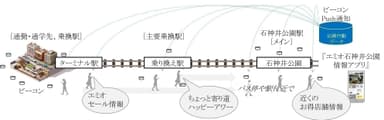 提案型配信サービスイメージ